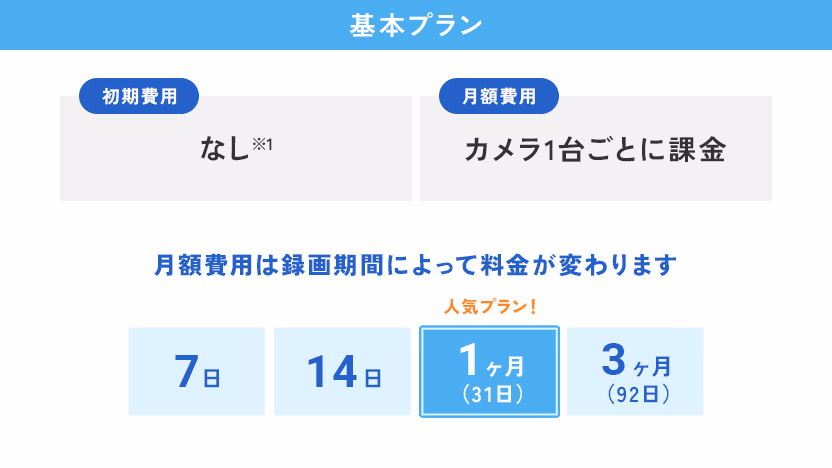 カメラ用基本プランの詳細