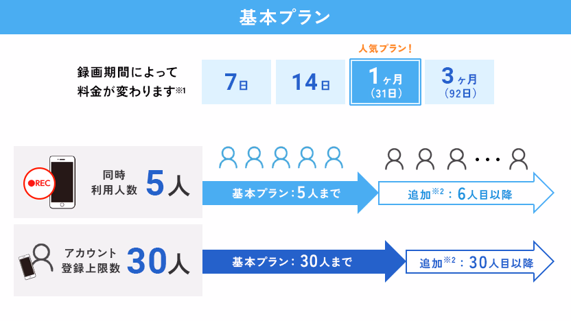 モバイル用基本プランの料金表