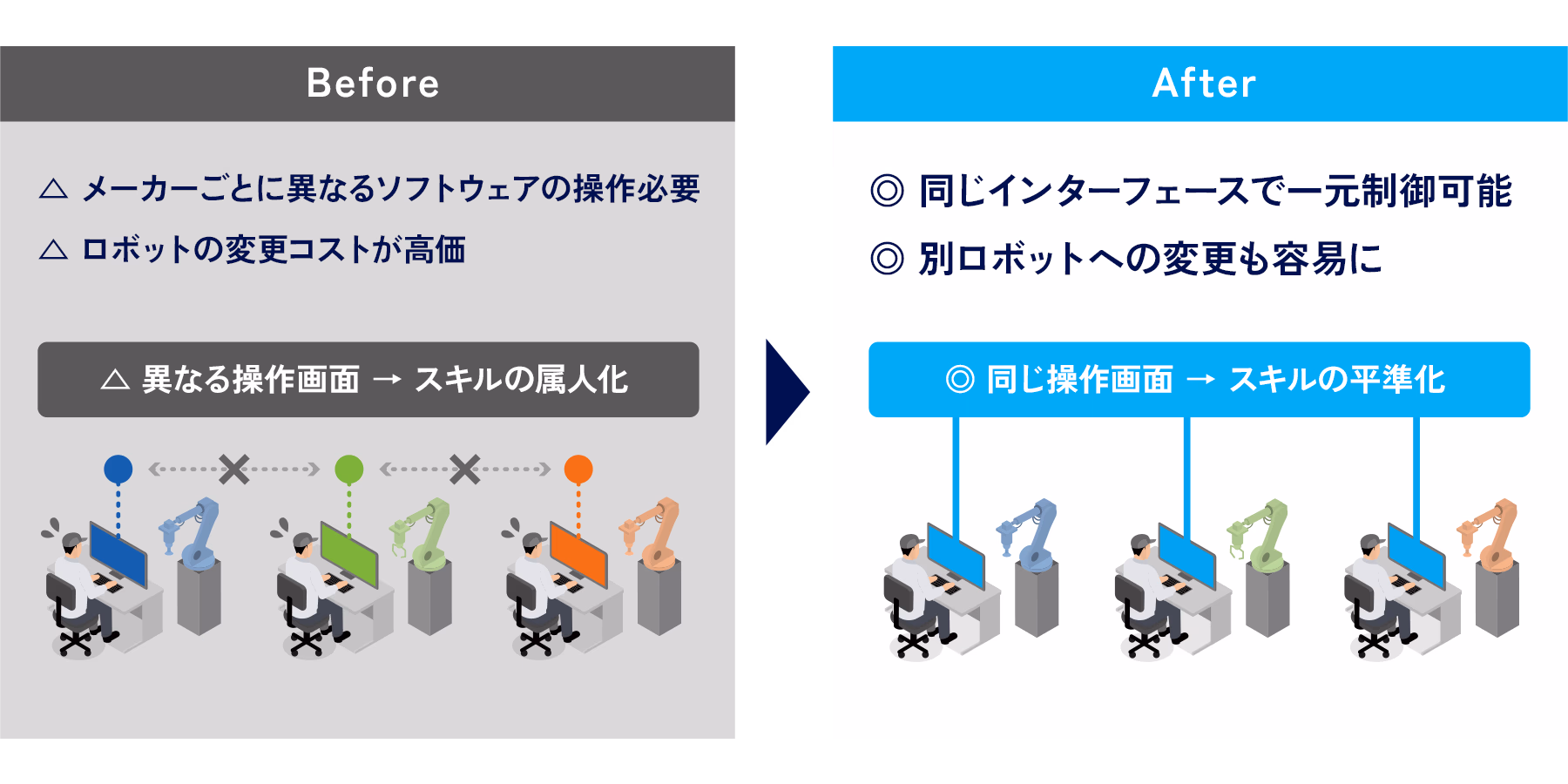 マルチロボットメーカー対応