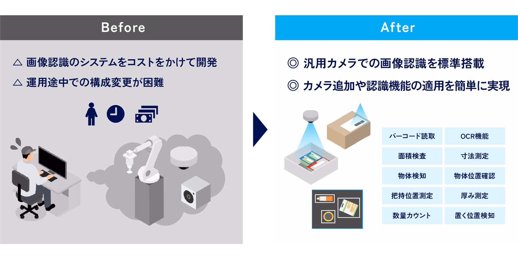 画像認識機能