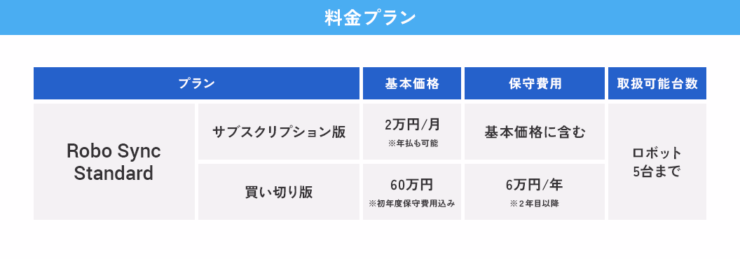 料金プラン図表
