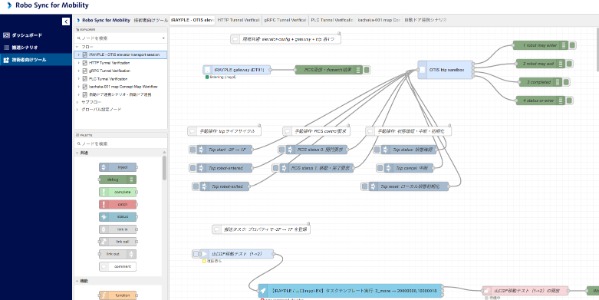 AMRタスクを編集・拡張・実行|AMRタスクや設備連携を含むワークフローを実行|現場側で安定して動かすべき実行領域を支えます。