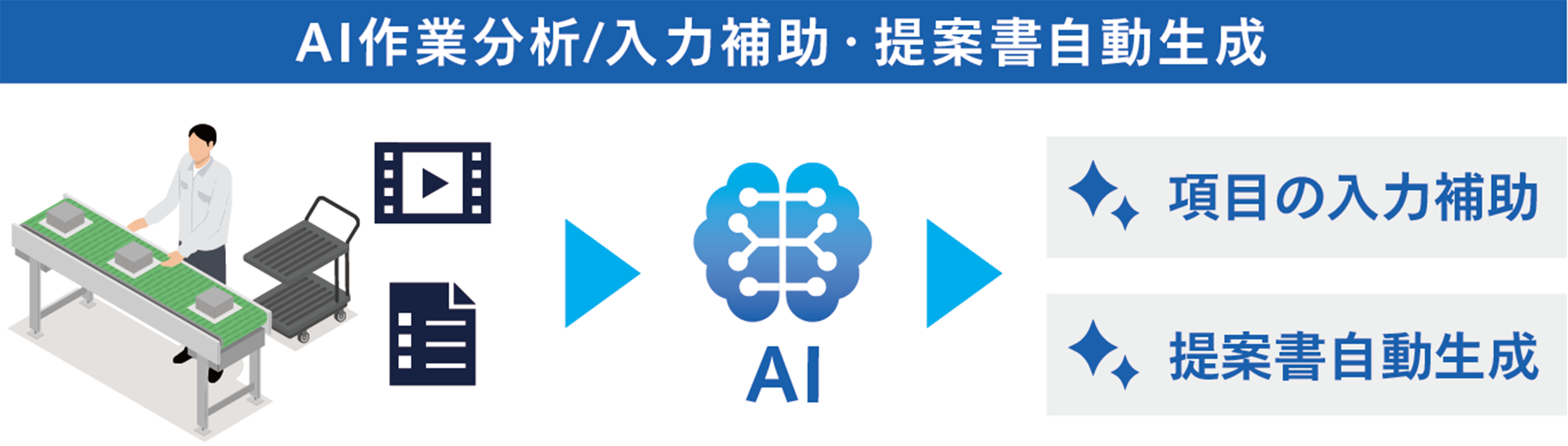 AI作業分析｜AI入力補助・提案書自動作成