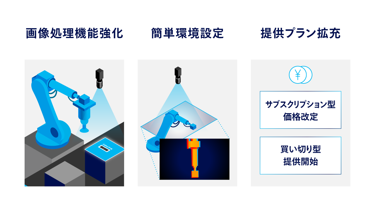 ロボット制御プラットフォーム「Robo Sync」の機能と提供形態を拡充